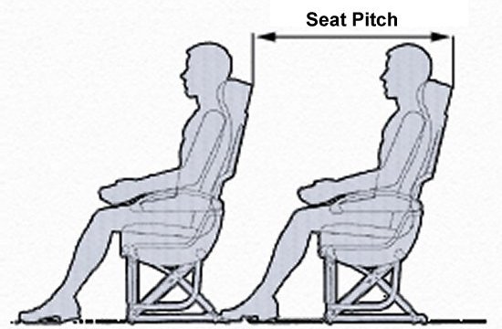 Seat Pitch