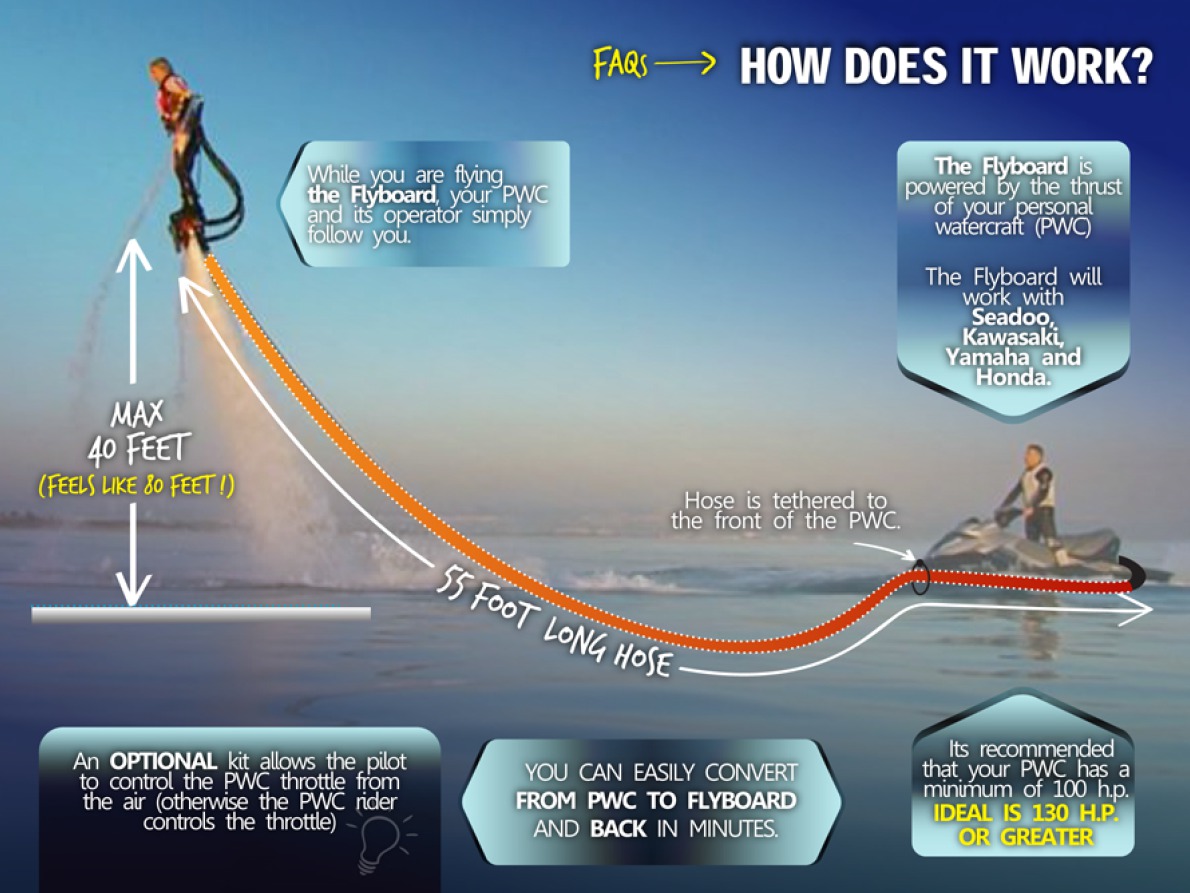 How do flyboards work? – How It Works